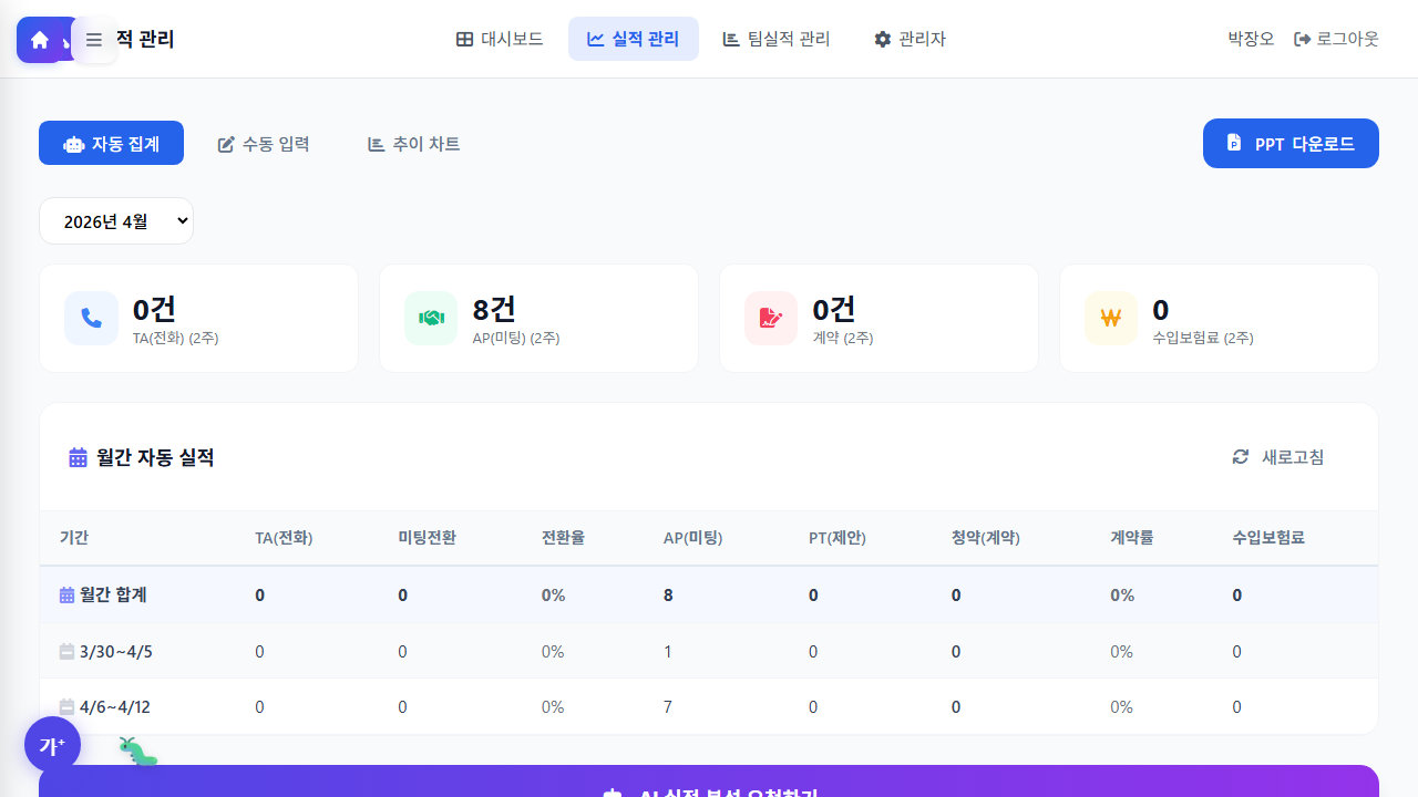 실적 관리 실제 화면